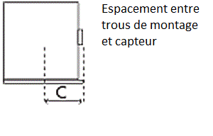 C measurement diagram